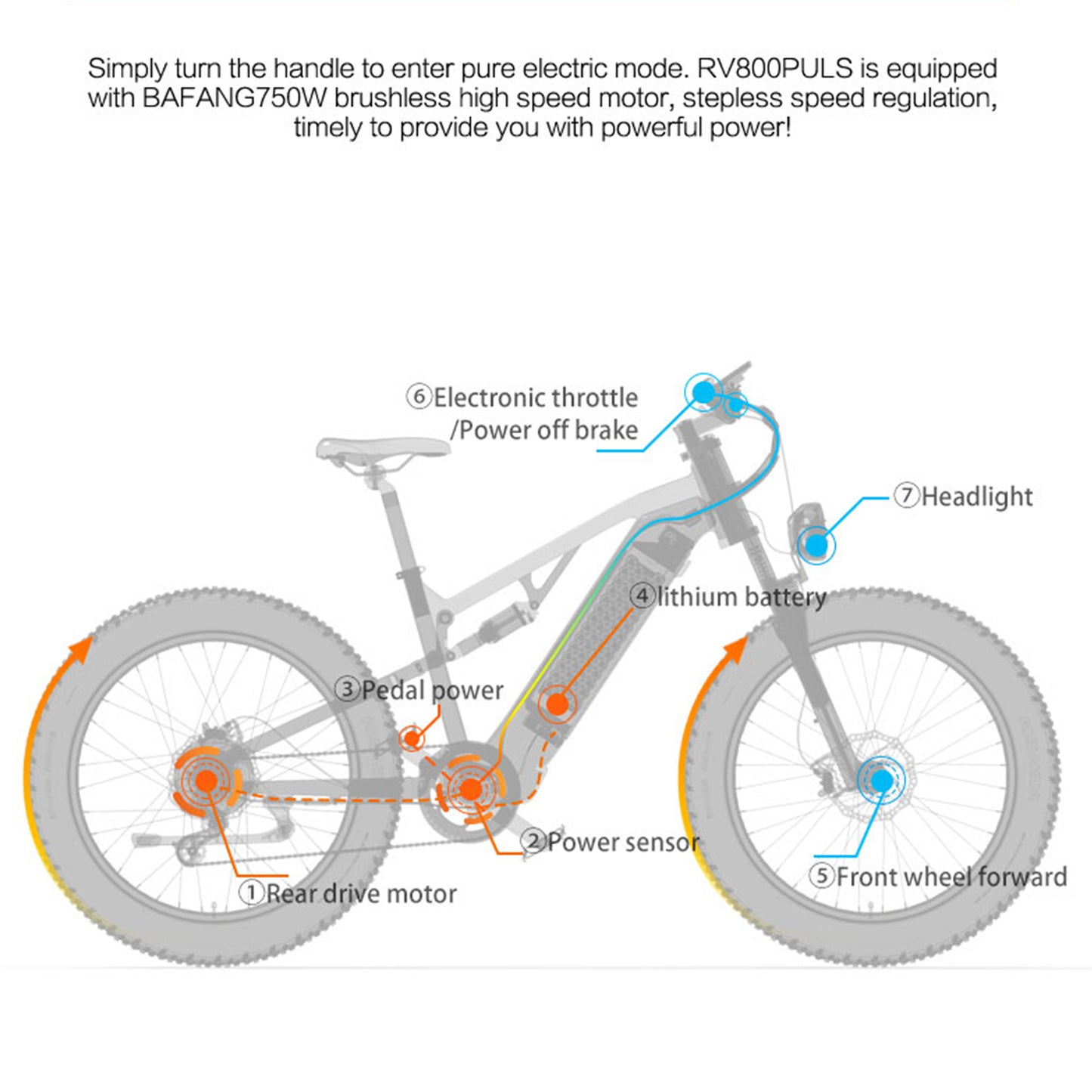 RV800 PLUS 48V 20Ah Modisches Elektrofahrrad 26 Zoll 7-Gang-Getriebesystem Bis zu 52 km/h Hydraulische Scheibenbremse vorne und hinten